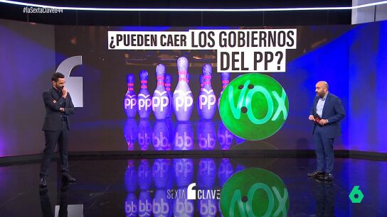 &iquest;Vox tiene fuerza para tumbar los nuevos gobiernos auton&oacute;micos del PP tras su ruptura?