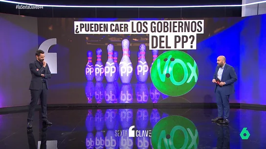 ¿Vox tiene fuerza para tumbar los nuevos gobiernos autonómicos del PP tras su ruptura? ¿Vox tiene fuerza para tumbar los nuevos gobiernos autonómicos del PP tras su ruptura?