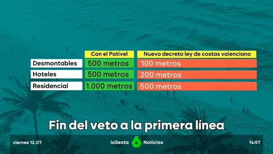 LEY COSTAS (NUEVA) LEY COSTAS (NUEVA)