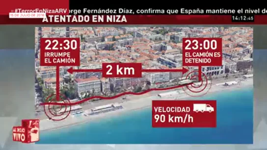 Así contó laSexta el salvaje atentado terrorista en Niza ocurrido hace 8 años Así contó laSexta el salvaje atentado terrorista en Niza ocurrido hace 8 años