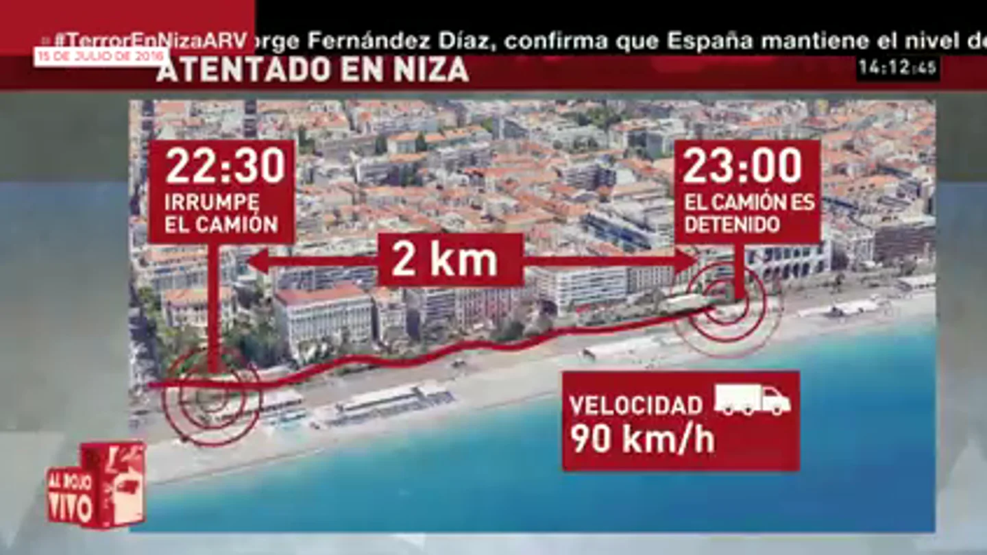 Así contó laSexta el salvaje atentado terrorista en Niza ocurrido hace 8 años Así contó laSexta el salvaje atentado terrorista en Niza ocurrido hace 8 años
