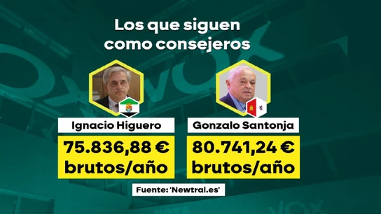 Sueldos de los que siguen como consejeros Sueldos de los que siguen como consejeros