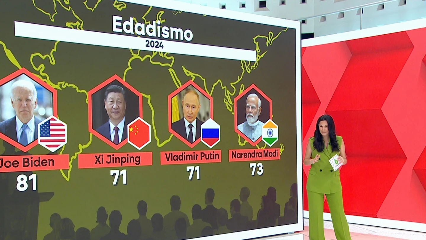 Edadismo en política Edadismo en política