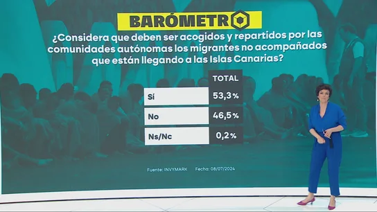 Barómetro laSexta sobre migración Barómetro laSexta sobre migración