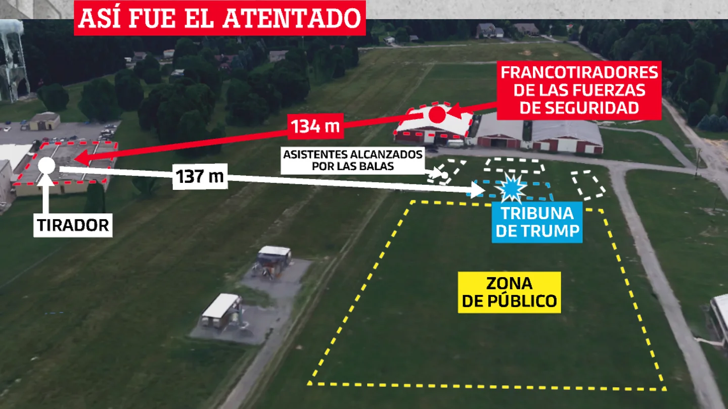 Radiografía del intento de asesinato a Trump Radiografía del intento de asesinato a Trump