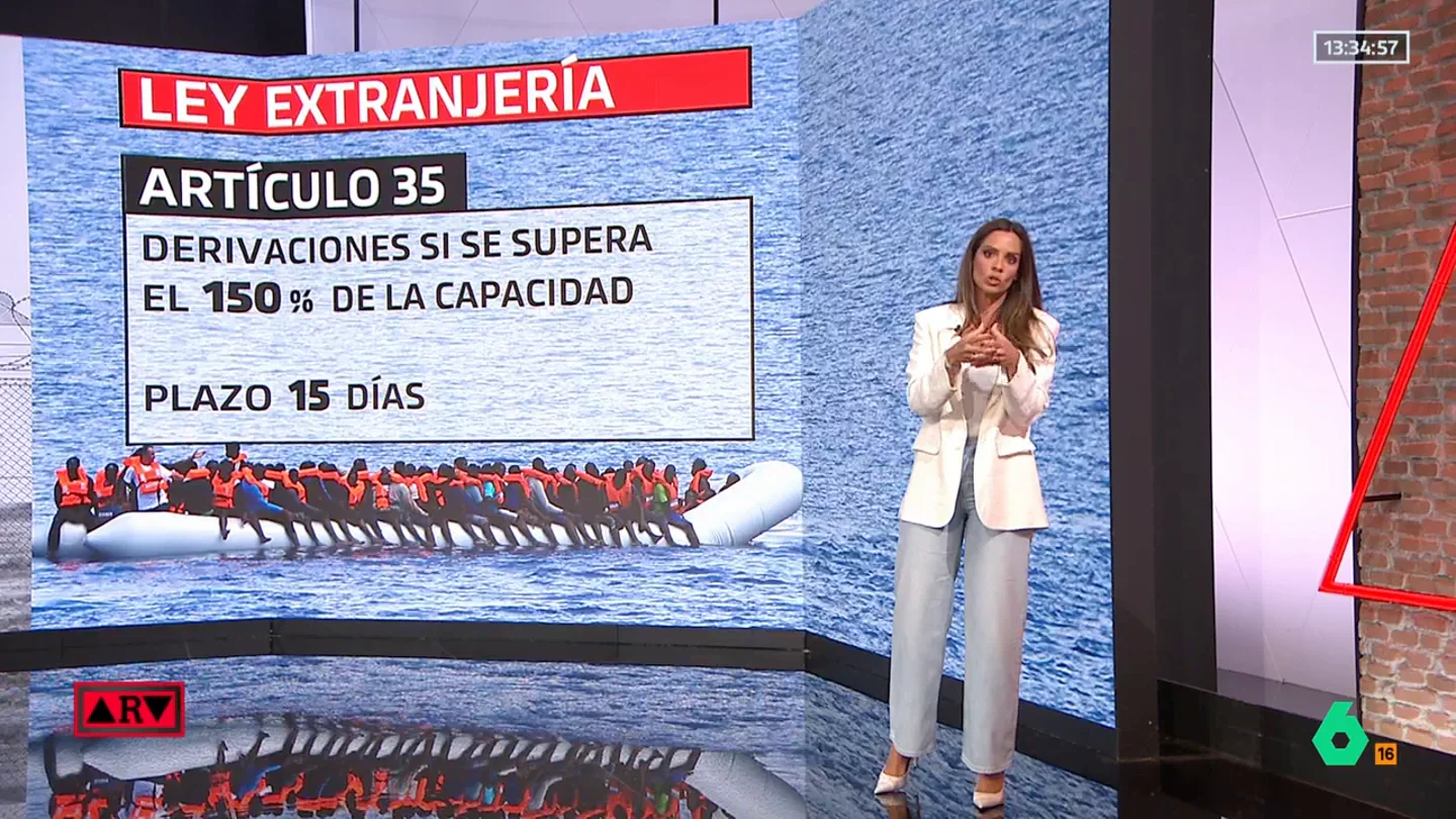 ARV- Claves de la reforma de Extranjería: reparto vinculante de menores y traslados en 15 días ARV- Claves de la reforma de Extranjería: reparto vinculante de menores y traslados en 15 días