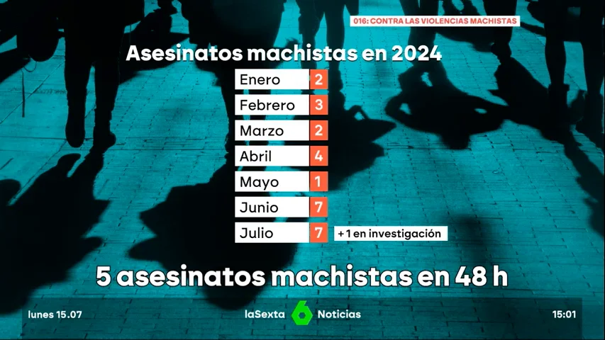 asesinatos machistas