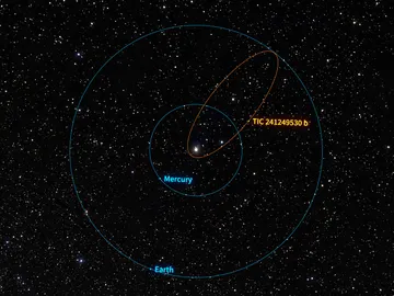 Ilustración muestra la órbita del exoplaneta similar a Júpiter Ilustración muestra la órbita del exoplaneta similar a Júpiter