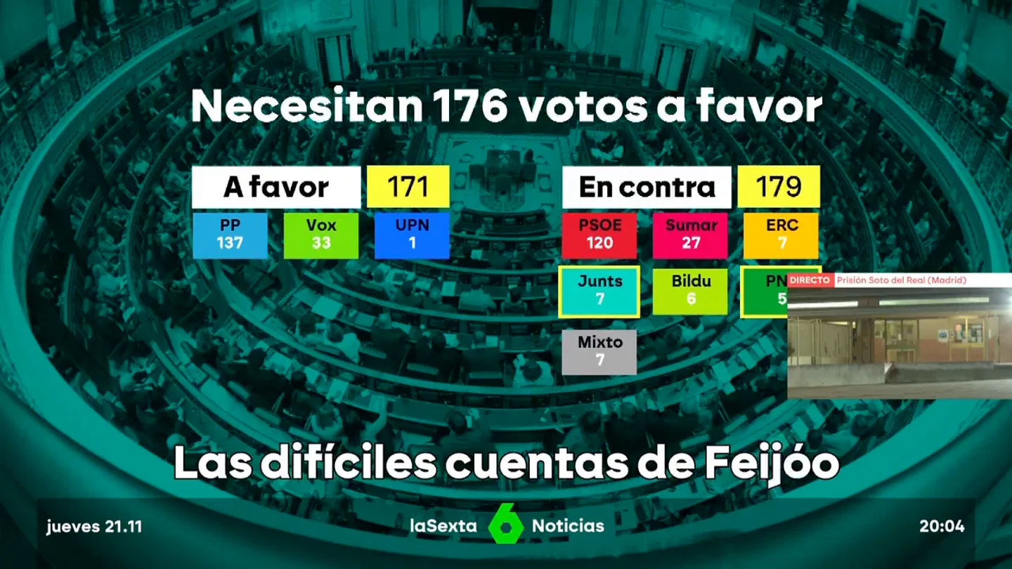 las dificiles cuentas de feijoo las dificiles cuentas de feijoo