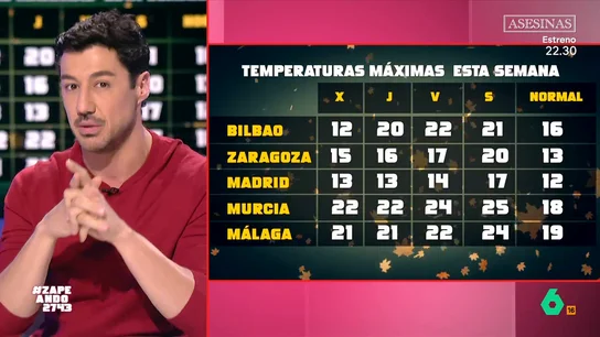 El meteorólogo Francisco Cacho avanza la previsión del tiempo para este fin de semana El meteorólogo Francisco Cacho avanza la previsión del tiempo para este fin de semana