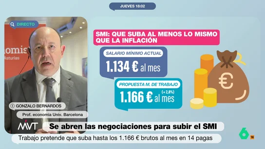 Gonzalo Bernardos, sobre la subida del SMI Gonzalo Bernardos, sobre la subida del SMI