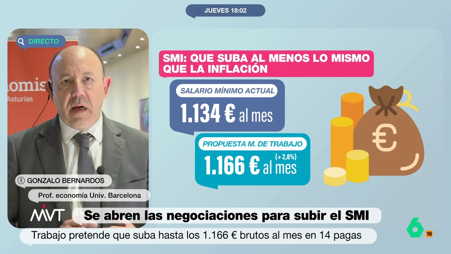 Gonzalo Bernardos, sobre la subida del SMI Gonzalo Bernardos, sobre la subida del SMI