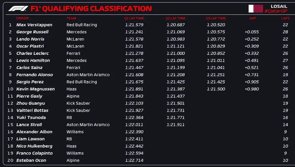 Sesión de clasificación - GP de Qatar 2024 Sesión de clasificación - GP de Qatar 2024
