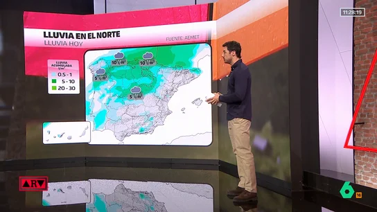 Previsión meteorológica. el tiempo