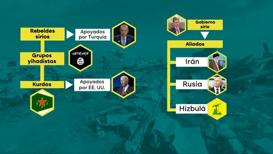 ¿Qué está pasando en Siria? ¿Qué está pasando en Siria?