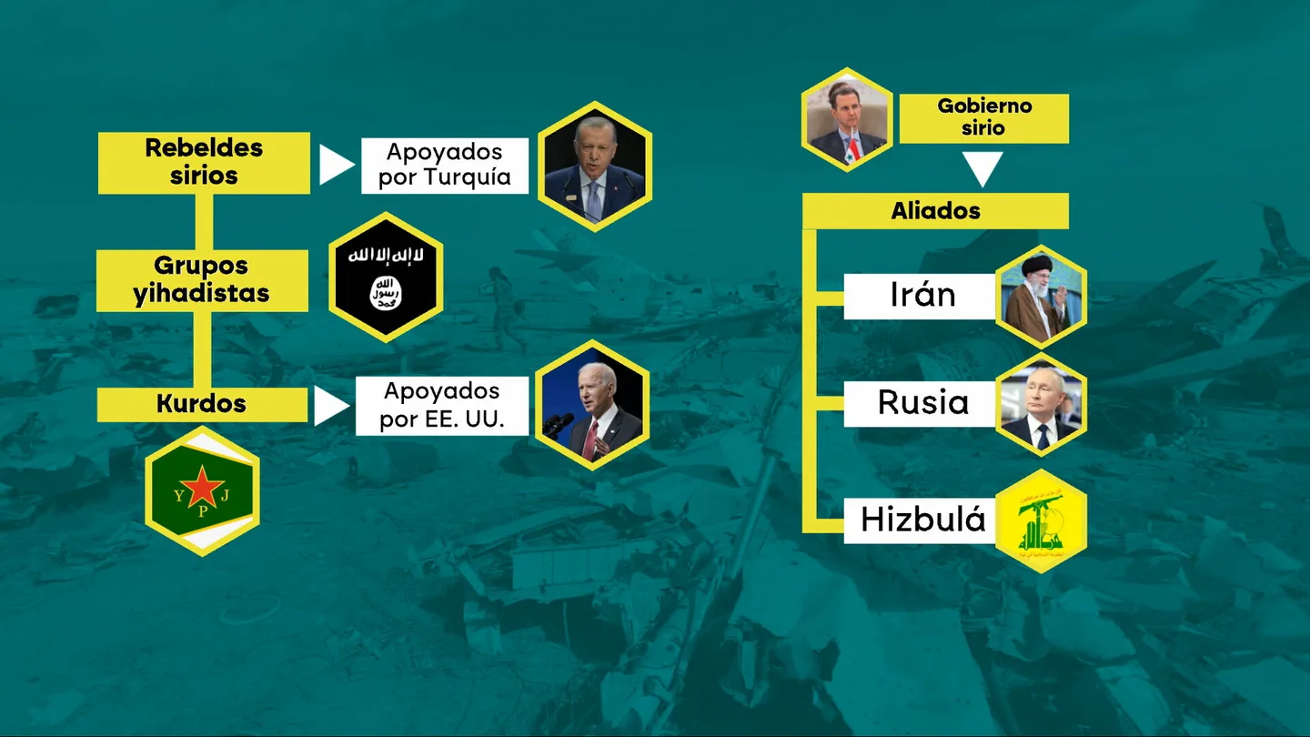 ¿Qué está pasando en Siria? ¿Qué está pasando en Siria?