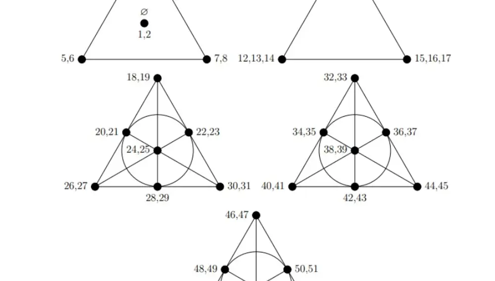 Plano de Fano Plano de Fano