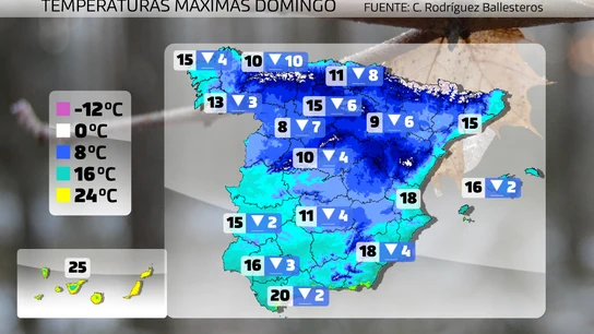 Temperaturas este próximo domingo Temperaturas este próximo domingo