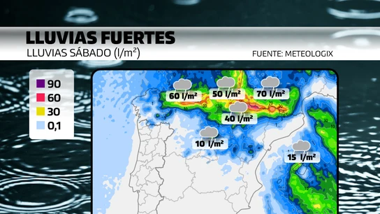 Lluvias para este sábado Lluvias para este sábado
