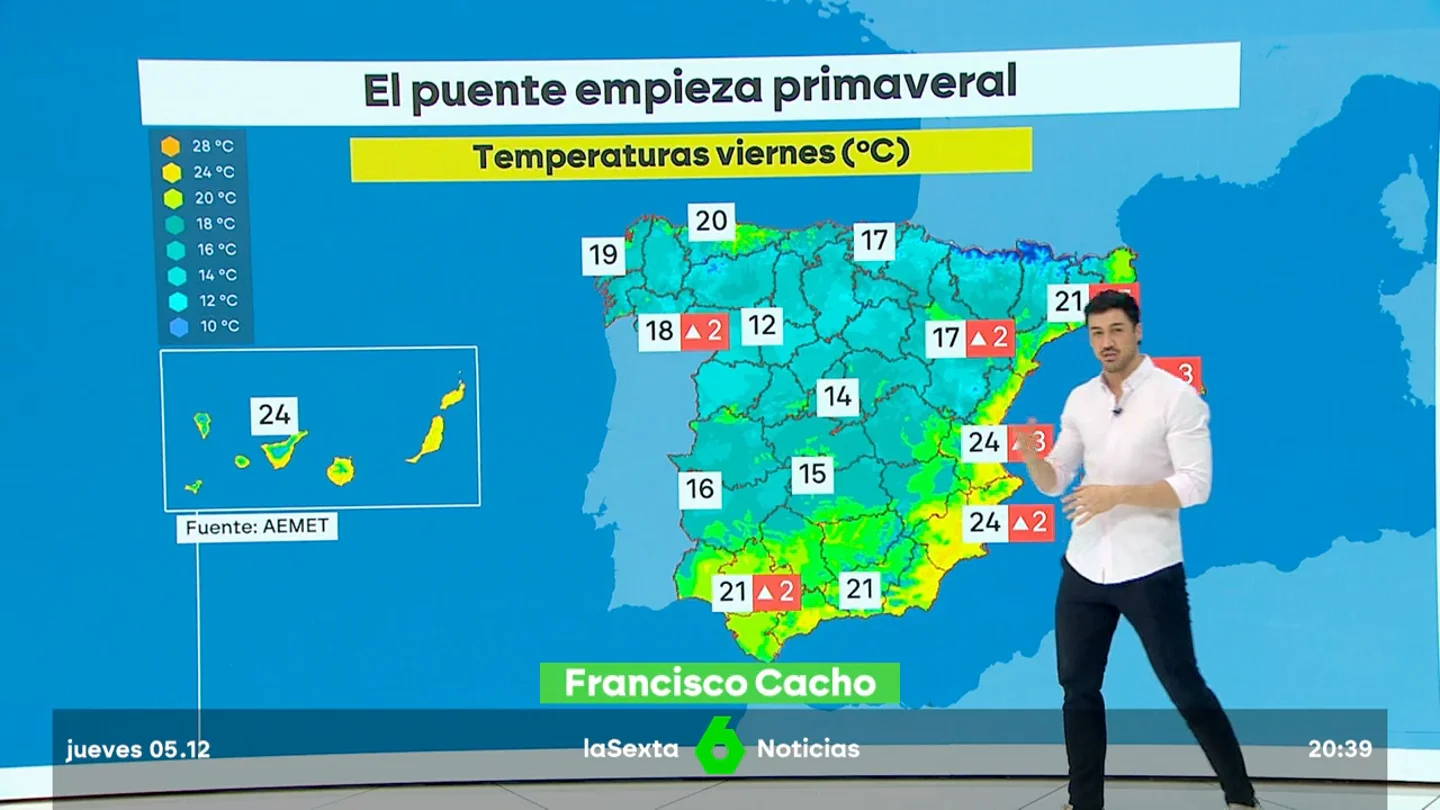 Temperaturas para el viernes del puente Temperaturas para el viernes del puente