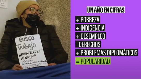 El año de Milei como presidente de Argentina El año de Milei como presidente de Argentina