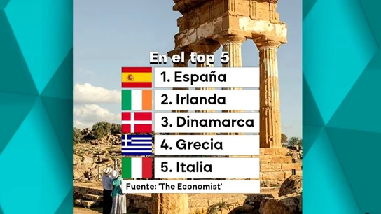 Ránking de The Economist Ránking de The Economist