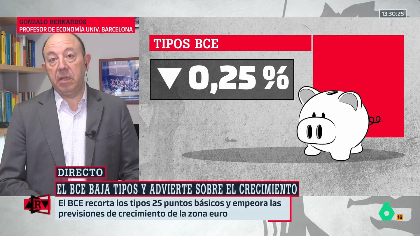 El pronóstico de Gonzalo Bernardos tras una nueva bajada de los tipos de interés: "Habrá más" El pronóstico de Gonzalo Bernardos tras una nueva bajada de los tipos de interés: "Habrá más"