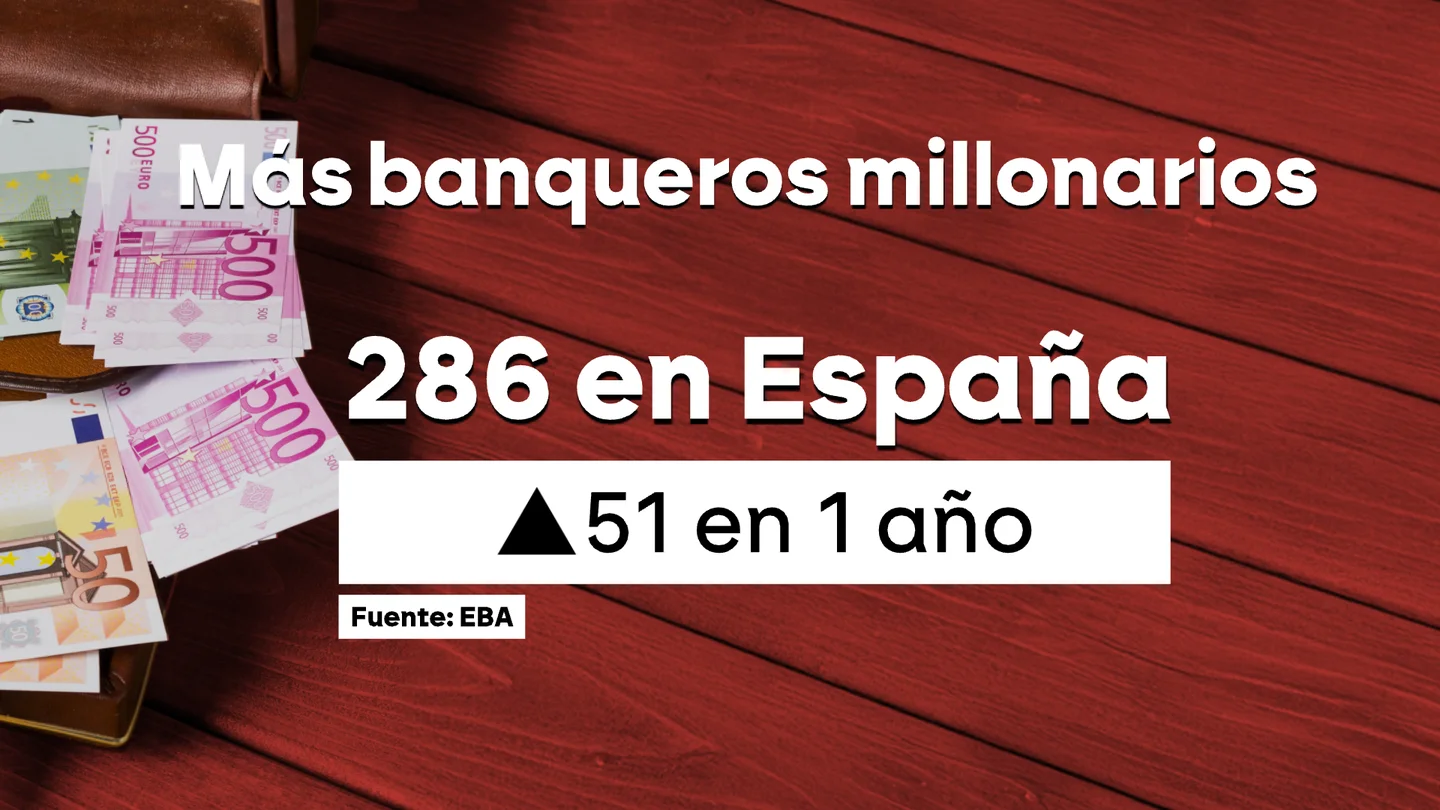 Datos sobre el número de banqueros millonarios en España Datos sobre el número de banqueros millonarios en España