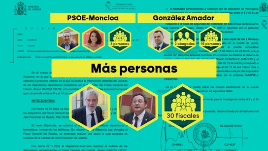 Fiscales, políticos y periodistas: hasta 50 personas accedieron al correo filtrado del novio de Ayuso Fiscales, políticos y periodistas: hasta 50 personas accedieron al correo filtrado del novio de Ayuso