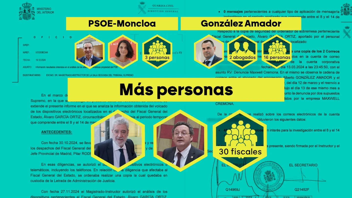 Fiscales, políticos y periodistas: hasta 50 personas accedieron al correo filtrado del novio de Ayuso Fiscales, políticos y periodistas: hasta 50 personas accedieron al correo filtrado del novio de Ayuso
