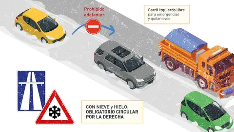 Nueva normativa adelantamiento Nueva normativa adelantamiento