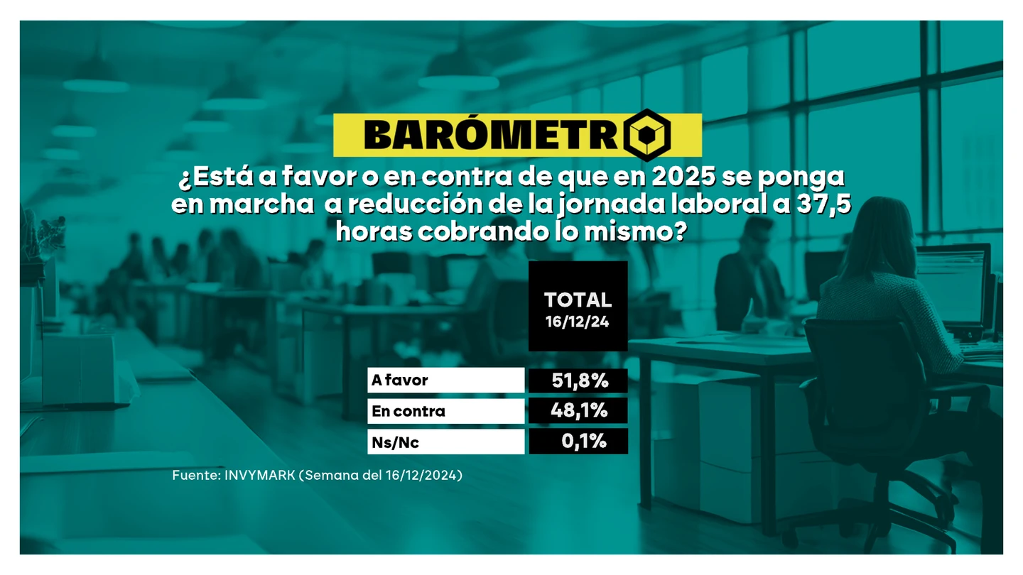 Barómetro laSexta Barómetro laSexta