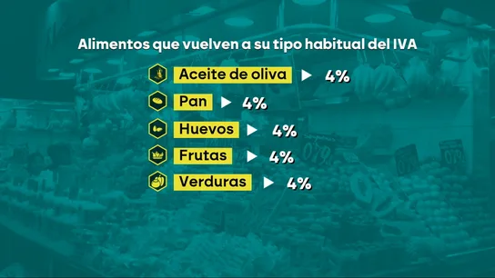 Alimentos que vuelven a su tipo habitual del IVA Alimentos que vuelven a su tipo habitual del IVA