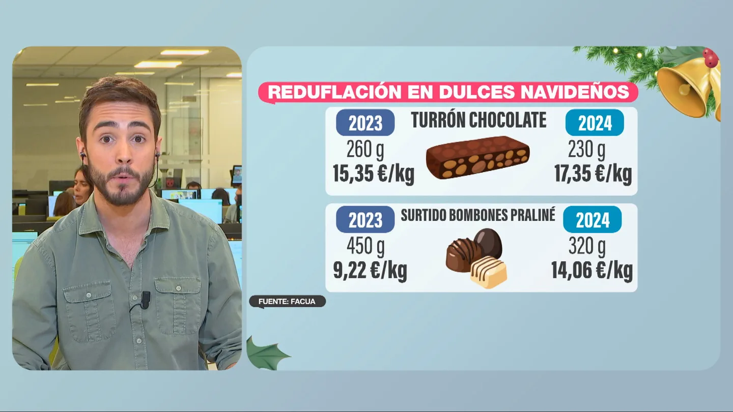 Cristian Calcerrada, sobre el aumento de los precios en la cesta de Navidad: "Nos cobran más por menos" El reportero Cristian Calcerrada durante su intervención en Más Vale Tarde