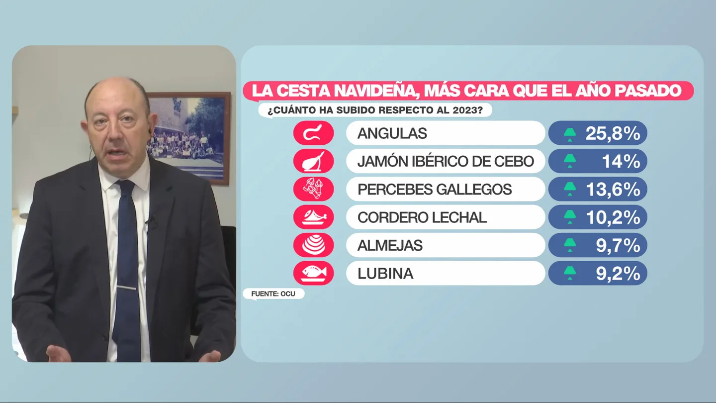 La explicación de Gonzalo Bernardos al incremento de los precios en la cesta de Navidad: "Es como viajar en el puente del 15 de agosto" El profesor de Economía de la Universidad de Barcelona Gonzalo Bernardos durante su intervención en Más Vale Tarde