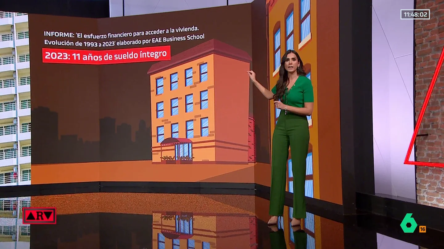 La odisea de conseguir vivienda: hacen falta 11 años de sueldo íntegro para comprarse una casa La odisea de conseguir vivienda: hacen falta 11 años de sueldo íntegro para comprarse una casa