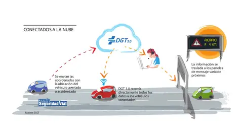 Luz V16 DGT Luz V16 DGT