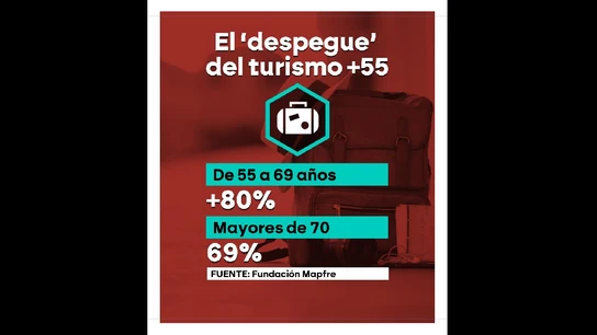 Barómetro sobre el turismo de las personas mayores Barómetro sobre el turismo de las personas mayores