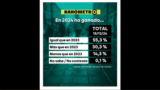 Barómetro laSexta ¿Cuánto ha ganado en 2024? Barómetro laSexta ¿Cuánto ha ganado en 2024?