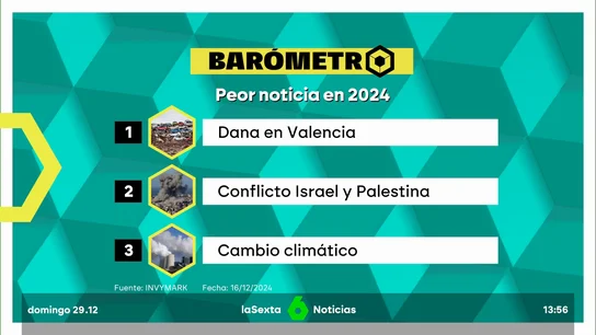 Barómetro laSexta Barómetro laSexta