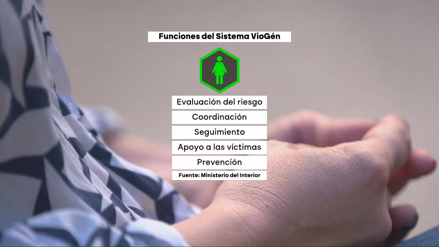 Funciones del Sistema VioGén Funciones del Sistema VioGén
