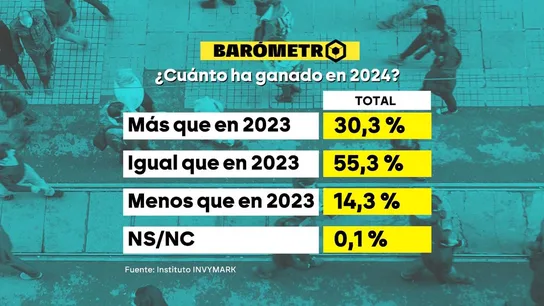 Barómetro laSexta Barómetro laSexta