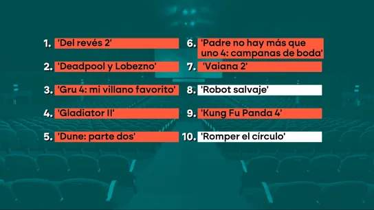 La lista de las diez películas más taquilleras La lista de las diez películas más taquilleras