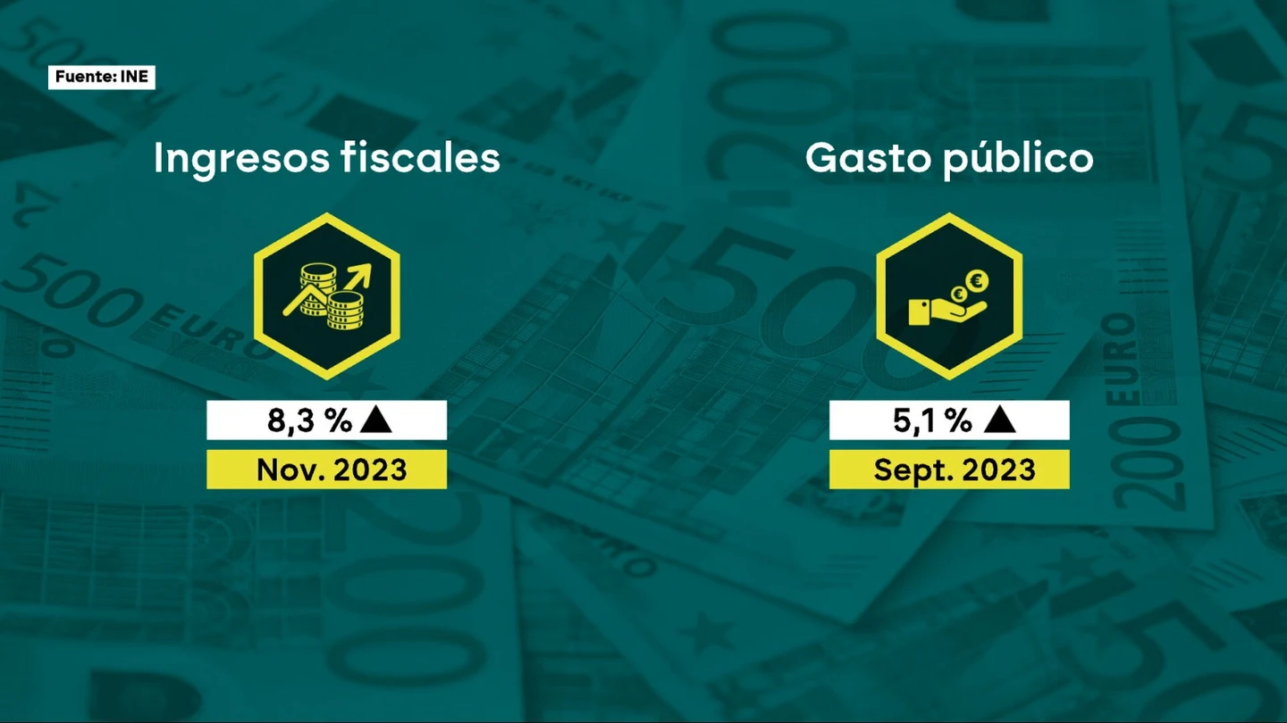 Los expertos desmienten al PP: la economía crece gracias al turismo, los migrantes y una mayor productividad Los expertos desmienten al PP: la economía crece gracias al turismo, los migrantes y una mayor productividad