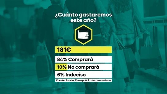 ¿Cuánto gastaremos este año en las rebajas? ¿Cuánto gastaremos este año en las rebajas?