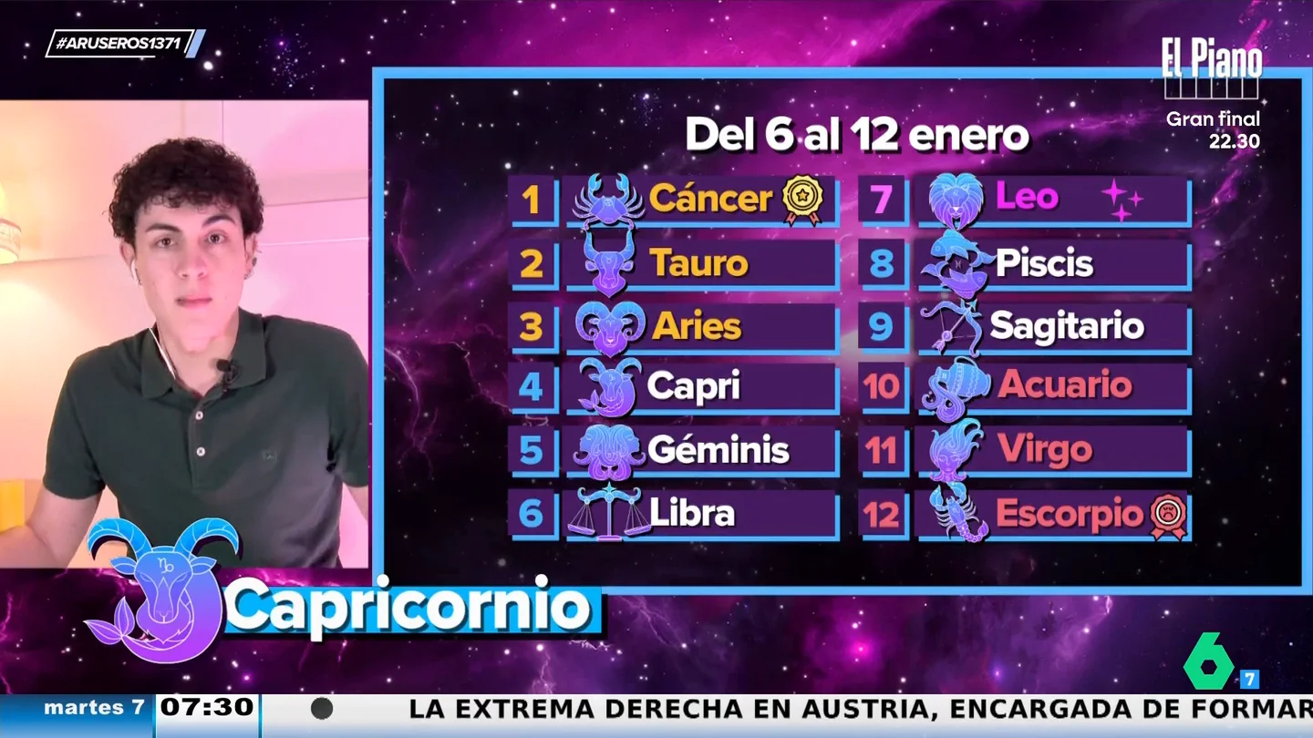 Las predicciones del horóscopo para esta semana del 6 al 12 de enero según Jabifus: Cáncer, Tauro y Aries estáis de suerte Las predicciones del horóscopo para esta semana del 6 al 12 de enero según Jabifus: Cáncer, Tauro y Aries estáis de suerte
