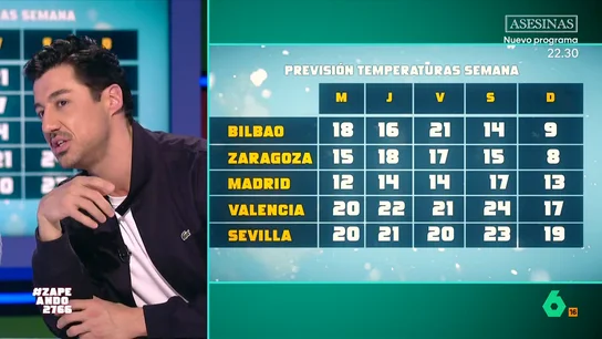 El tiempo del fin de semana: Francisco Cacho analiza las lluvias en el norte y el aumento de temperaturas El tiempo del fin de semana: Francisco Cacho analiza las lluvias en el norte y el aumento de temperaturas