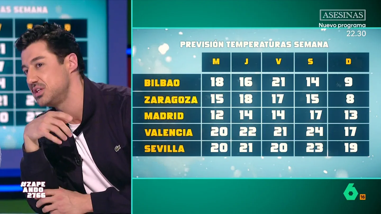 El tiempo del fin de semana: Francisco Cacho analiza las lluvias en el norte y el aumento de temperaturas El tiempo del fin de semana: Francisco Cacho analiza las lluvias en el norte y el aumento de temperaturas