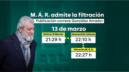 Cronología de un bulo: cómo Miguel Ángel Rodríguez intentó hacer creer que la Fiscalía propuso un pacto al novio de Ayuso Cronología de un bulo: cómo Miguel Ángel Rodríguez intentó hacer creer que la Fiscalía propuso un pacto al novio de Ayuso