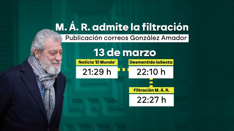 Cronología de un bulo: cómo Miguel Ángel Rodríguez intentó hacer creer que la Fiscalía propuso un pacto al novio de Ayuso